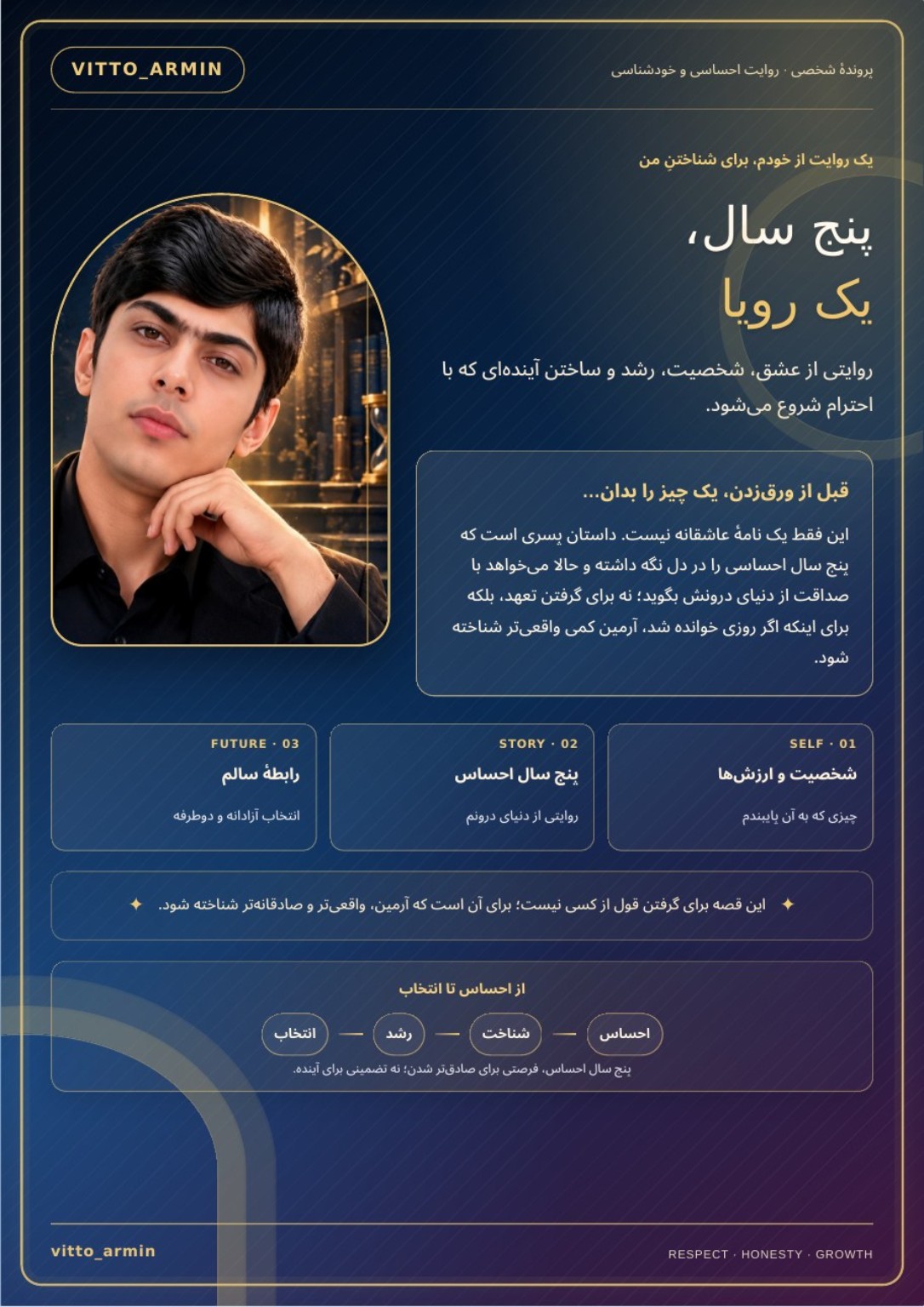 صفحهٔ جلد کتاب پنج سال، یک رویا